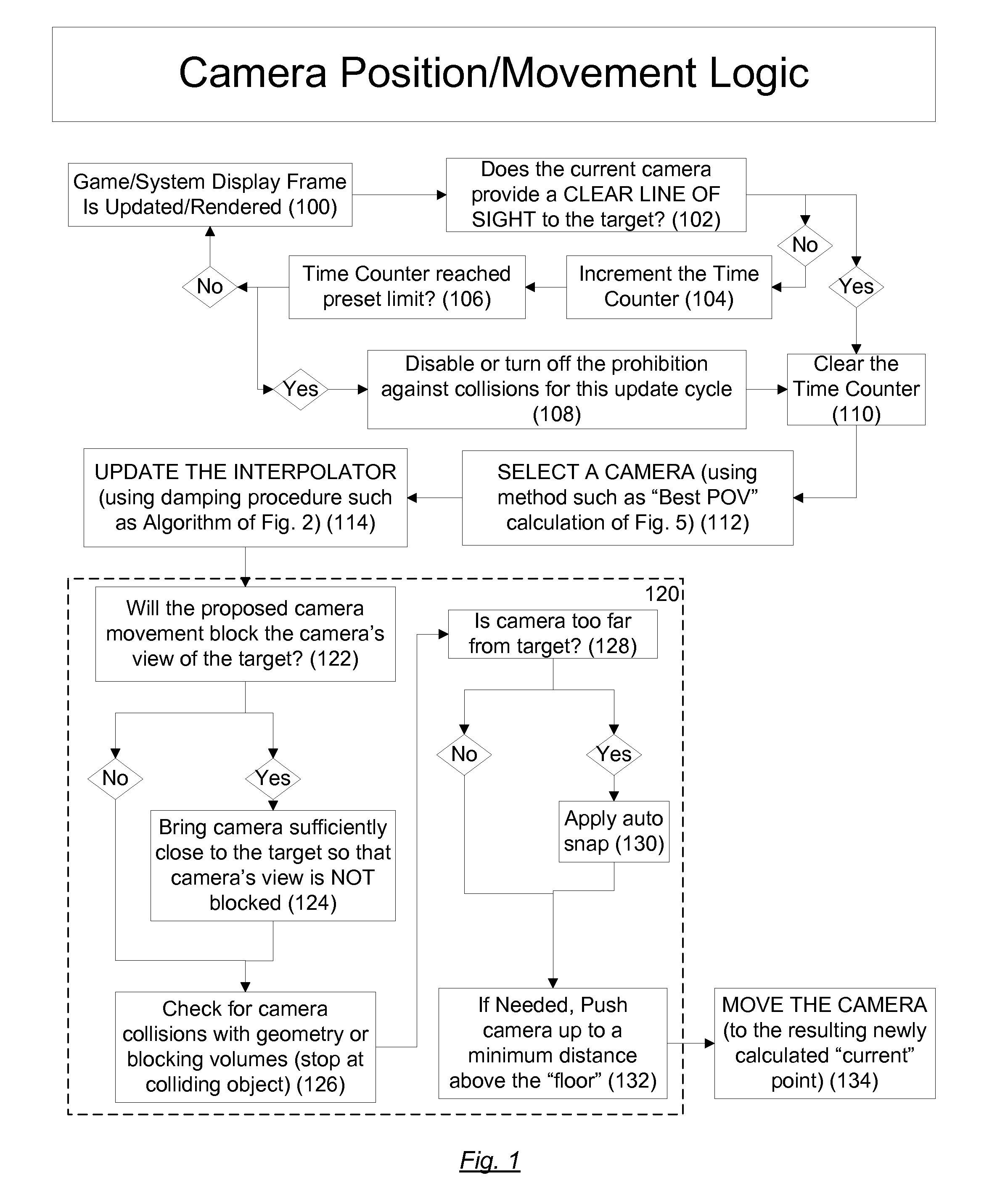 Apparatus and Methods of Computer-Simulated Three-Dimensional Interactive Environments