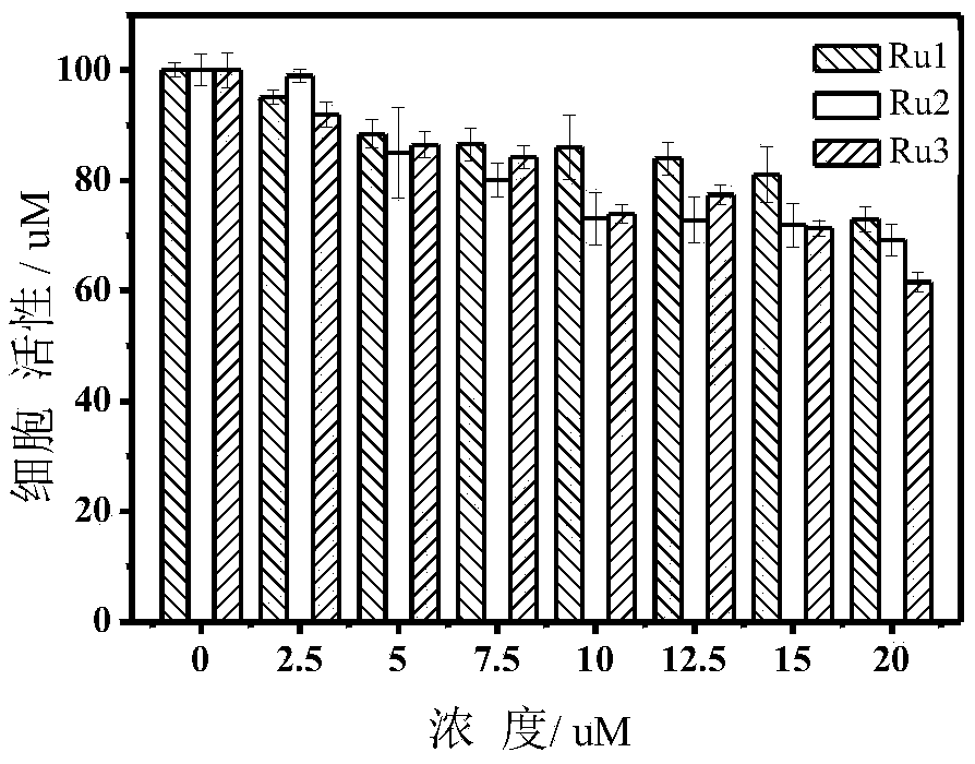 Novel phosphorescent ruthenium compound as well as preparation method and application thereof