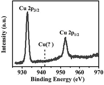 4, 6-diamino-2-mercaptopyrimidine copper (I) sensitizer capable of generating singlet oxygen