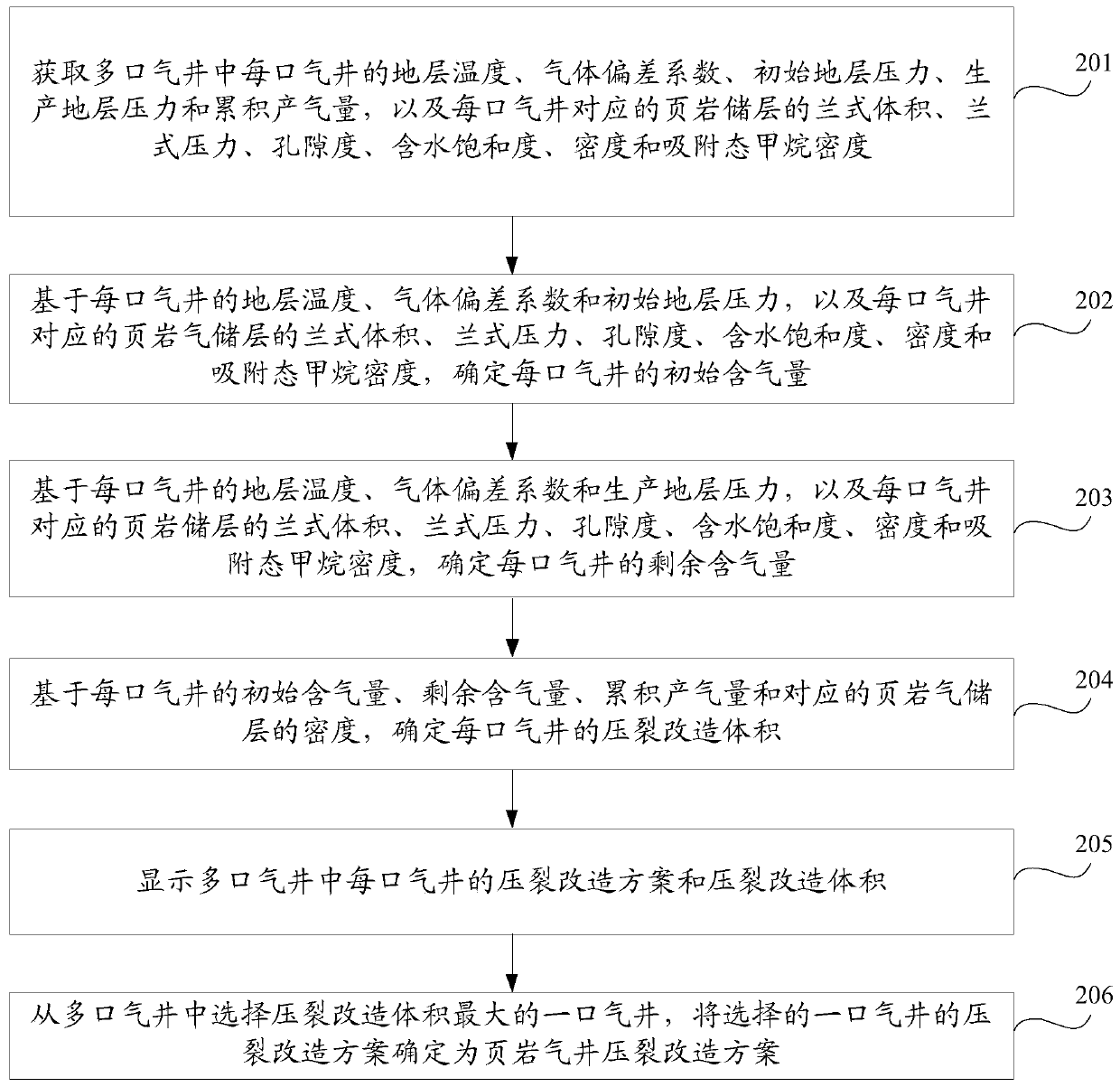 Determination method and device for shale gas well fracturing reformation scheme and storage medium