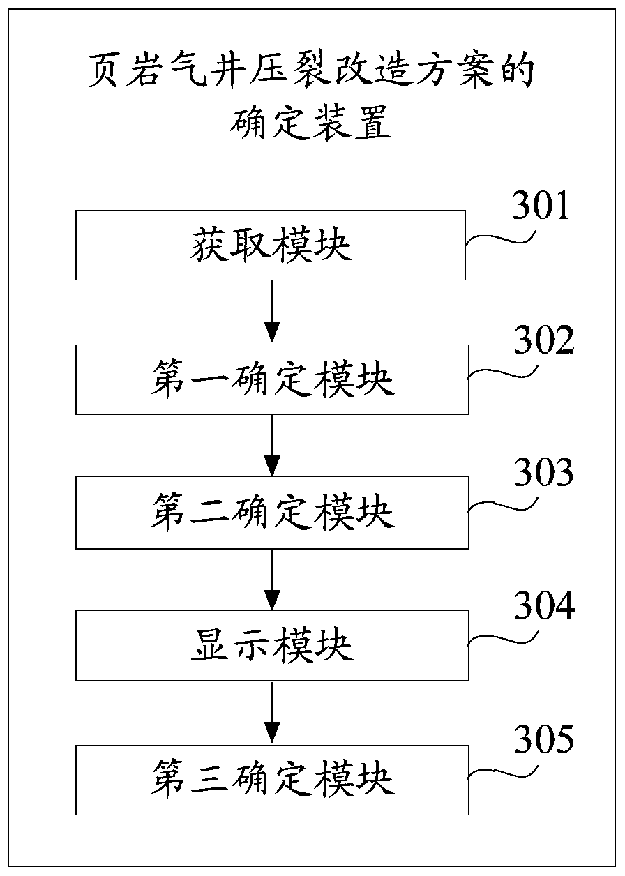 Determination method and device for shale gas well fracturing reformation scheme and storage medium