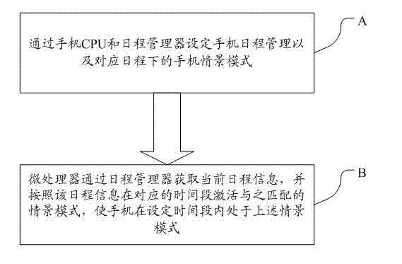 System and method for automatically setting contextual model of mobile phone based on schedule management