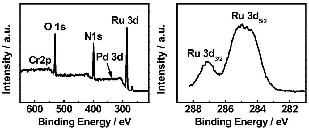 Preparation method of electrochemiluminescence nano illuminant based on aminated bipyridyl ruthenium