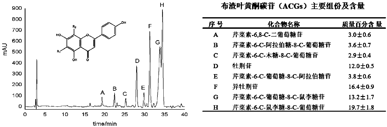 Microcos paniculata flavone carbon glycoside compound and preparation method and application thereof
