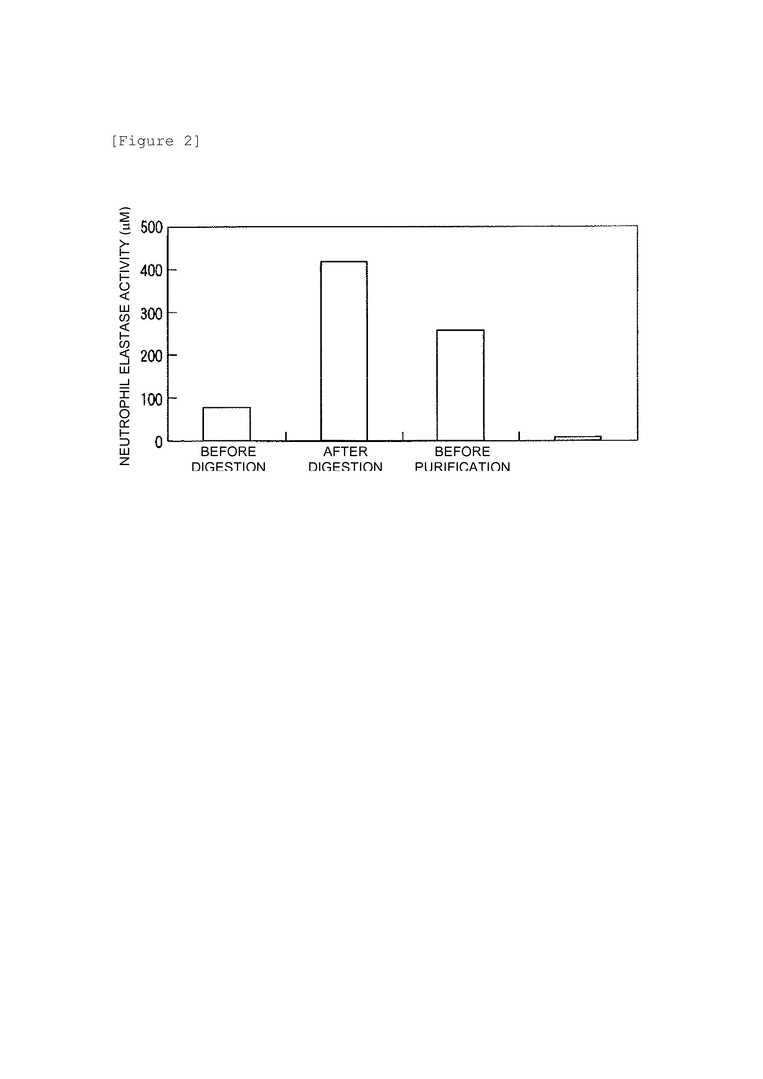 Pancreatic islet separation method, and protective solution for protecting pancreatic islet tissue