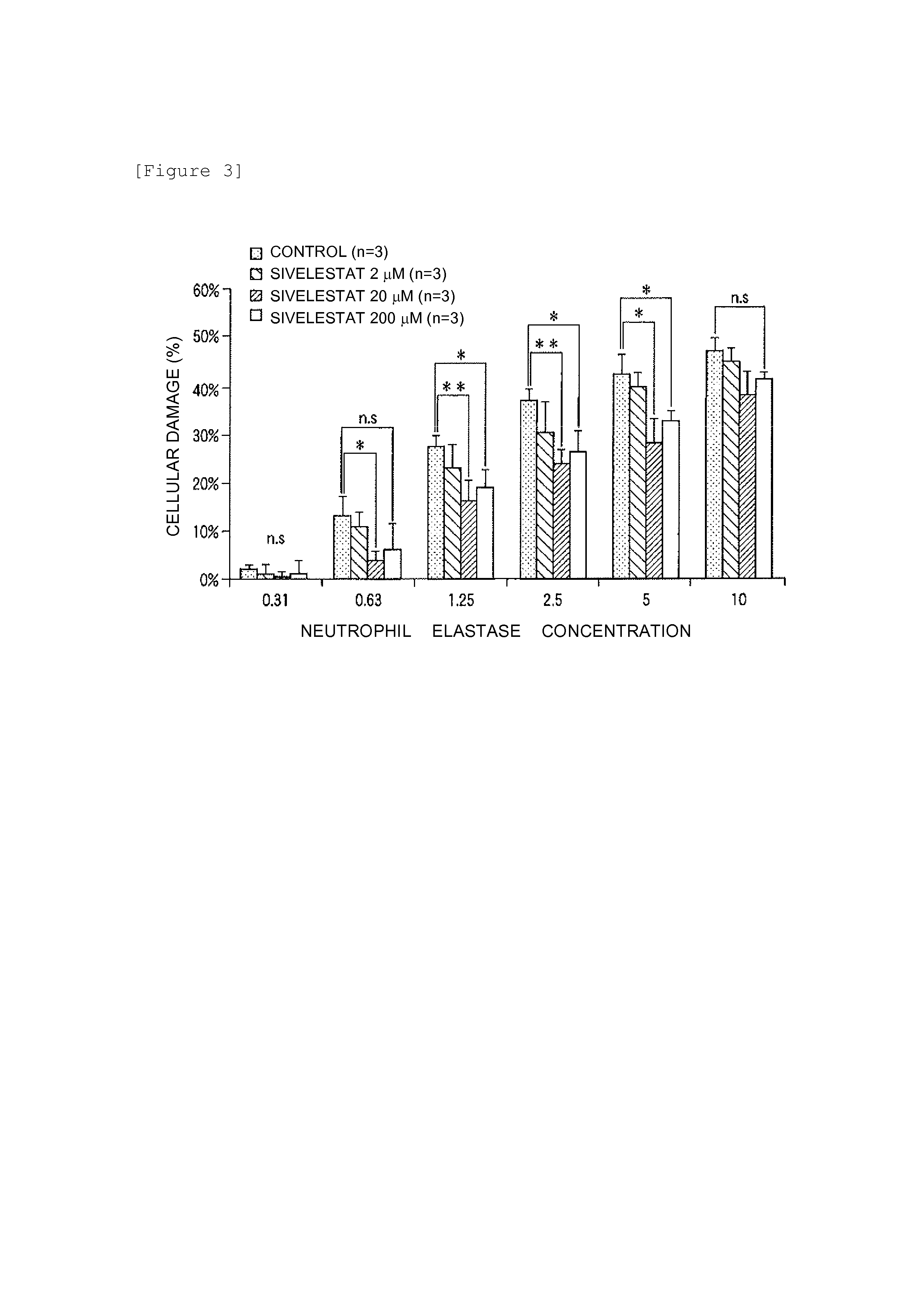 Pancreatic islet separation method, and protective solution for protecting pancreatic islet tissue