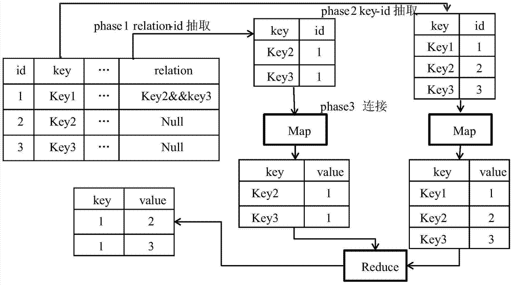 A data cleaning system and method for big data