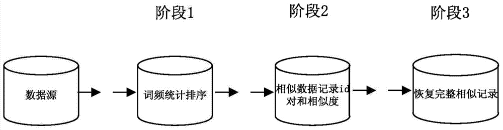 A data cleaning system and method for big data