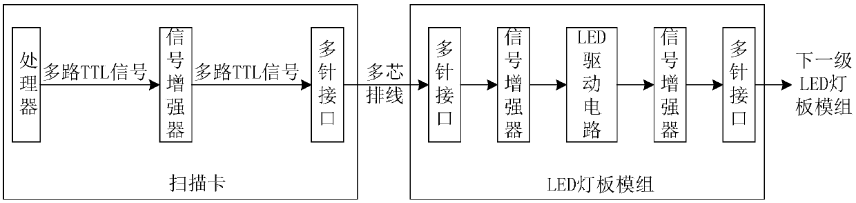 led display control system