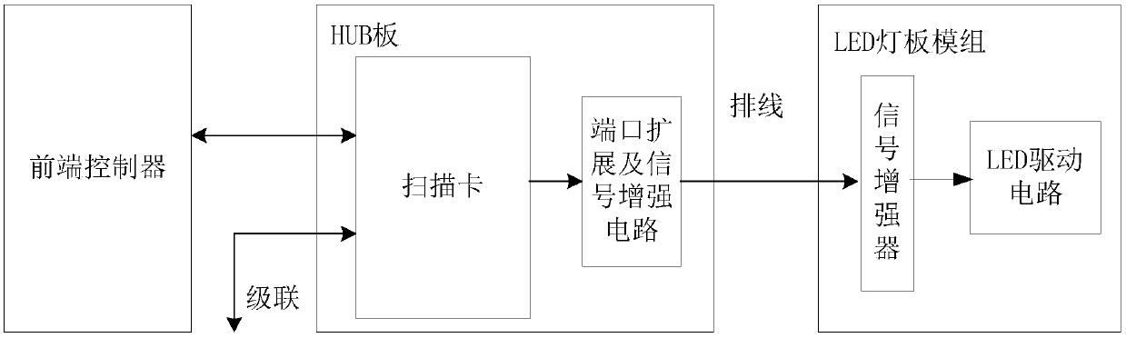 led display control system