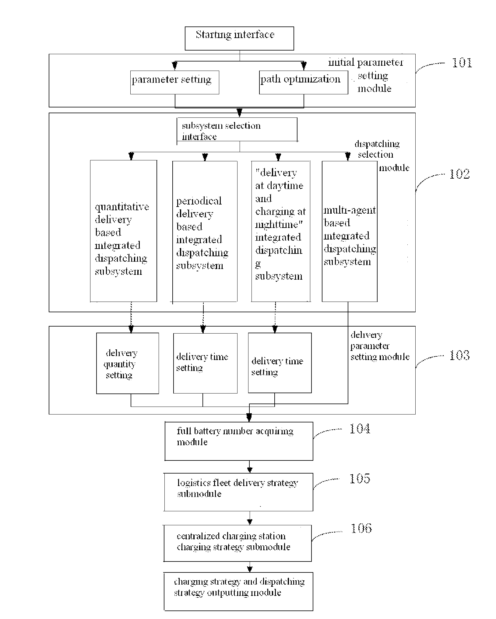 Integrated battery dispatching system with centralized charging and centralized allocation