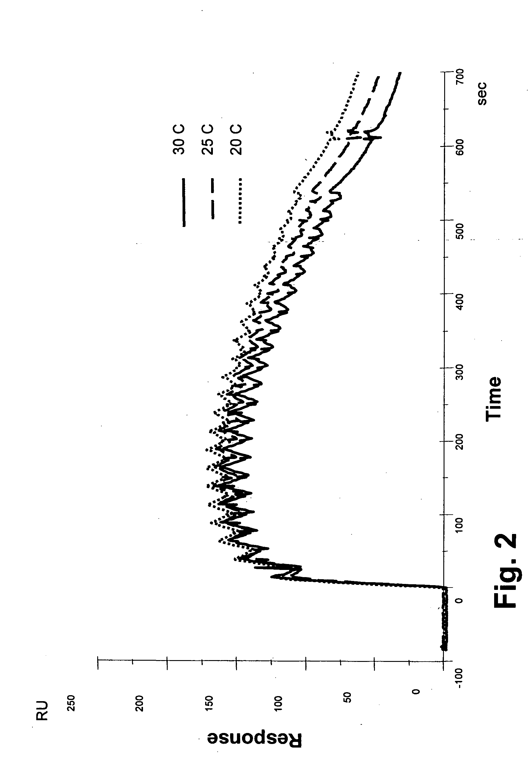 Method and apparatus for characterization of interactions