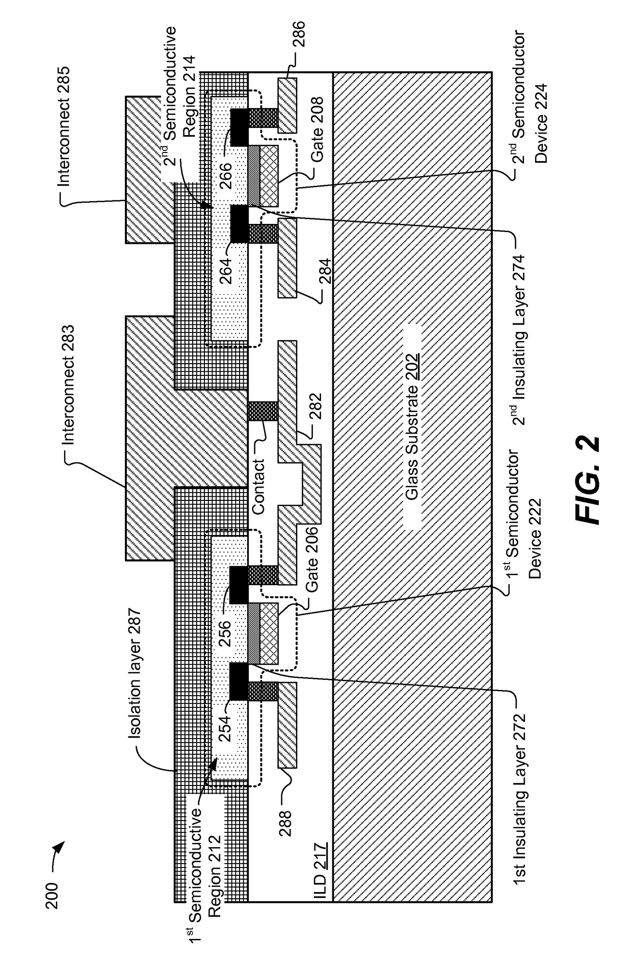 Integrated circuits (ICS) on a glass substrate