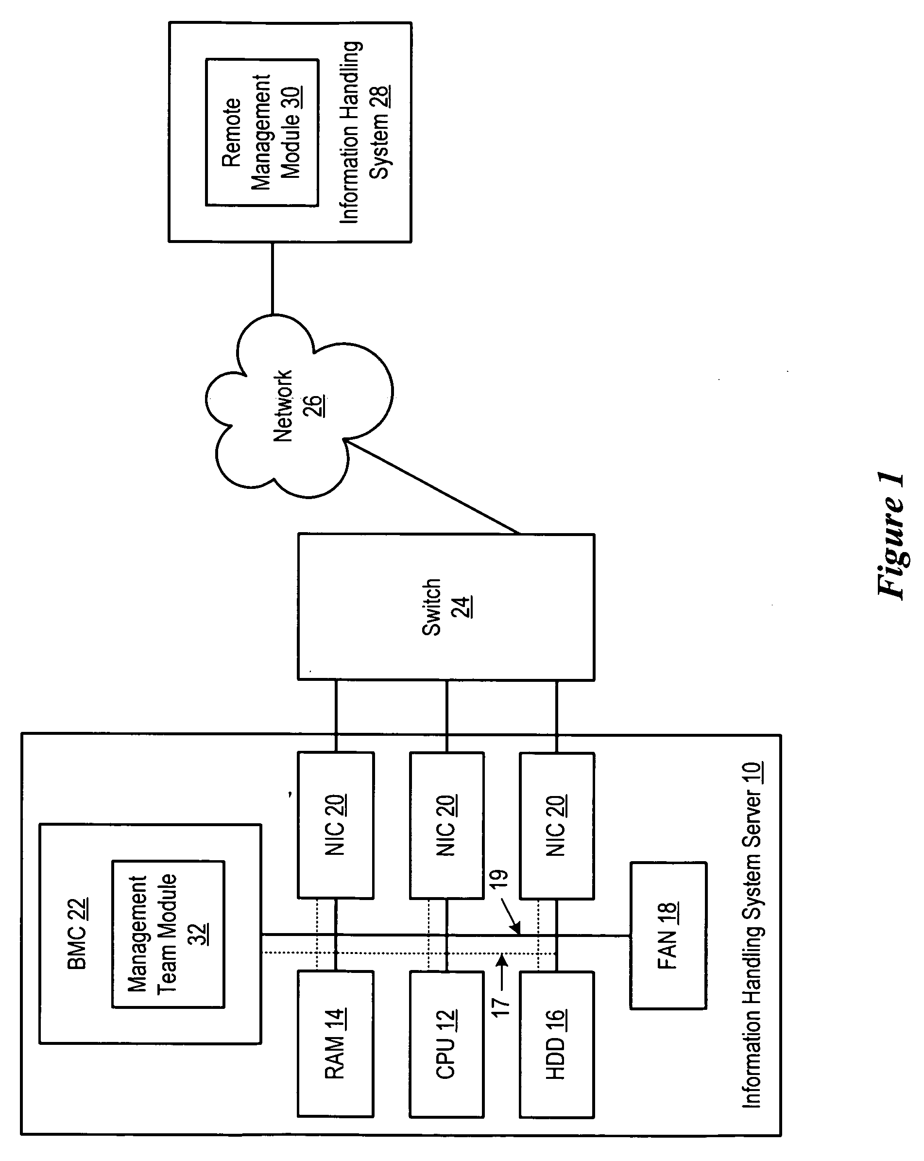 System and method for communicating system management information during network interface teaming