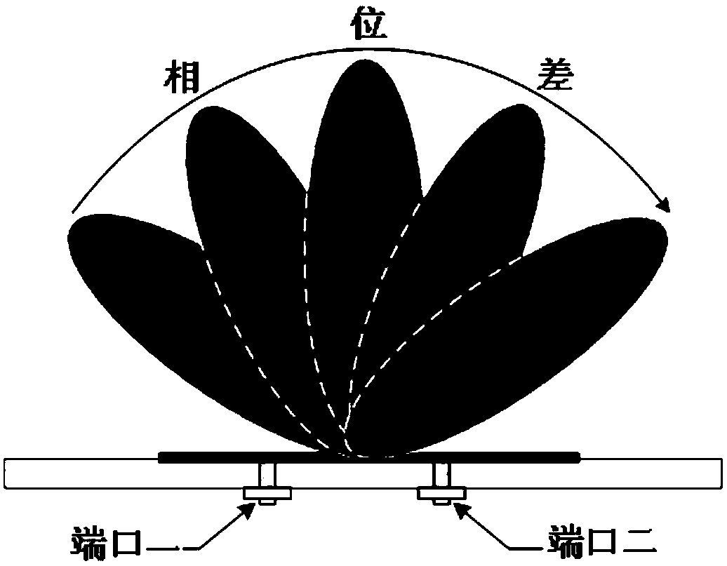 Self-adaptive radiation unit with multiple phase centers and array antenna