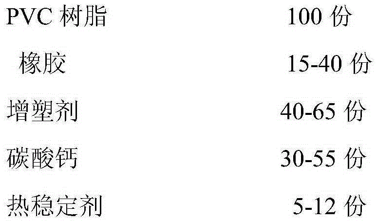 A kind of oil-resistant and anti-corrosion PVC cable material and preparation method thereof