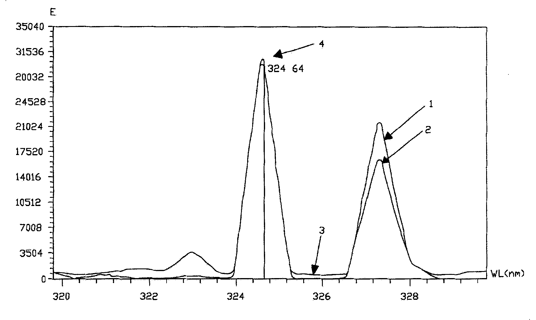 Method for automatically detecting and dynamically substracting stray light of spectrometer and spectrometer