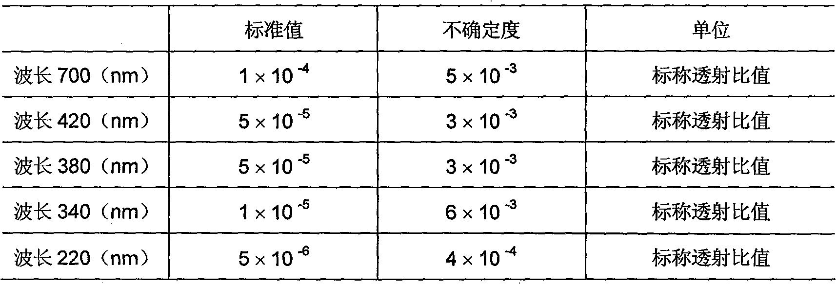 Method for automatically detecting and dynamically substracting stray light of spectrometer and spectrometer