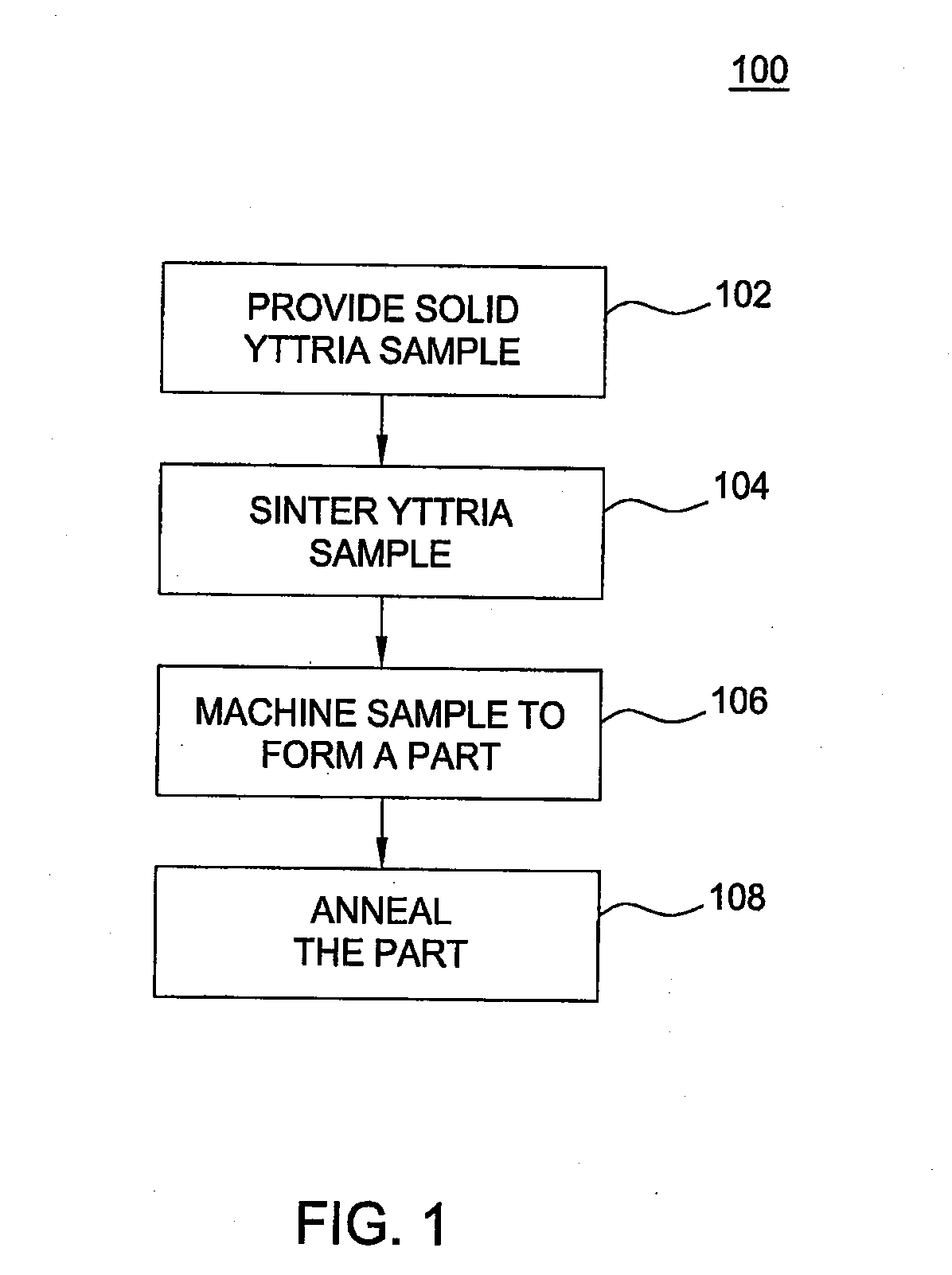 Method for fabricating plasma reactor parts