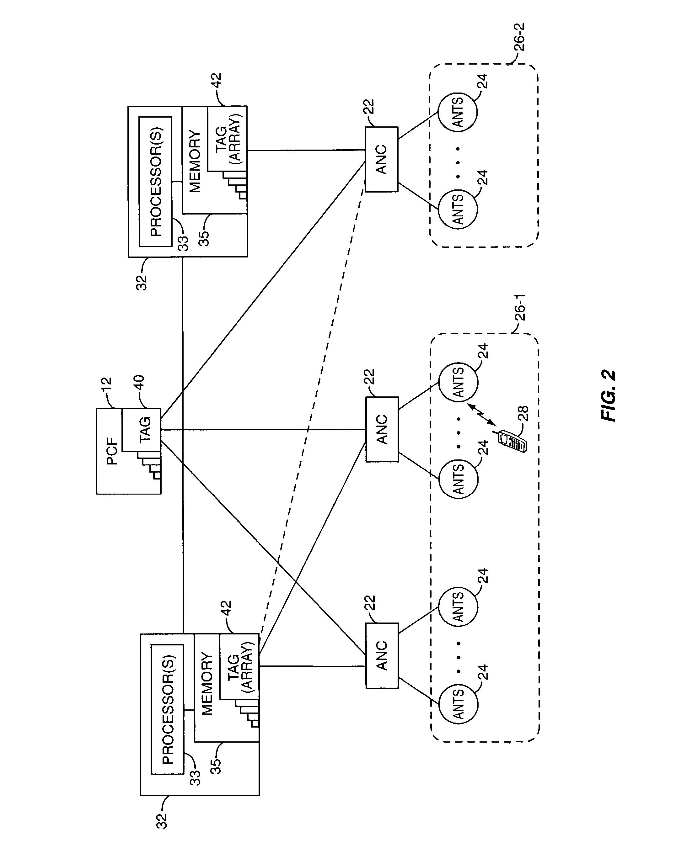 Mobility management entity for high data rate wireless communication networks