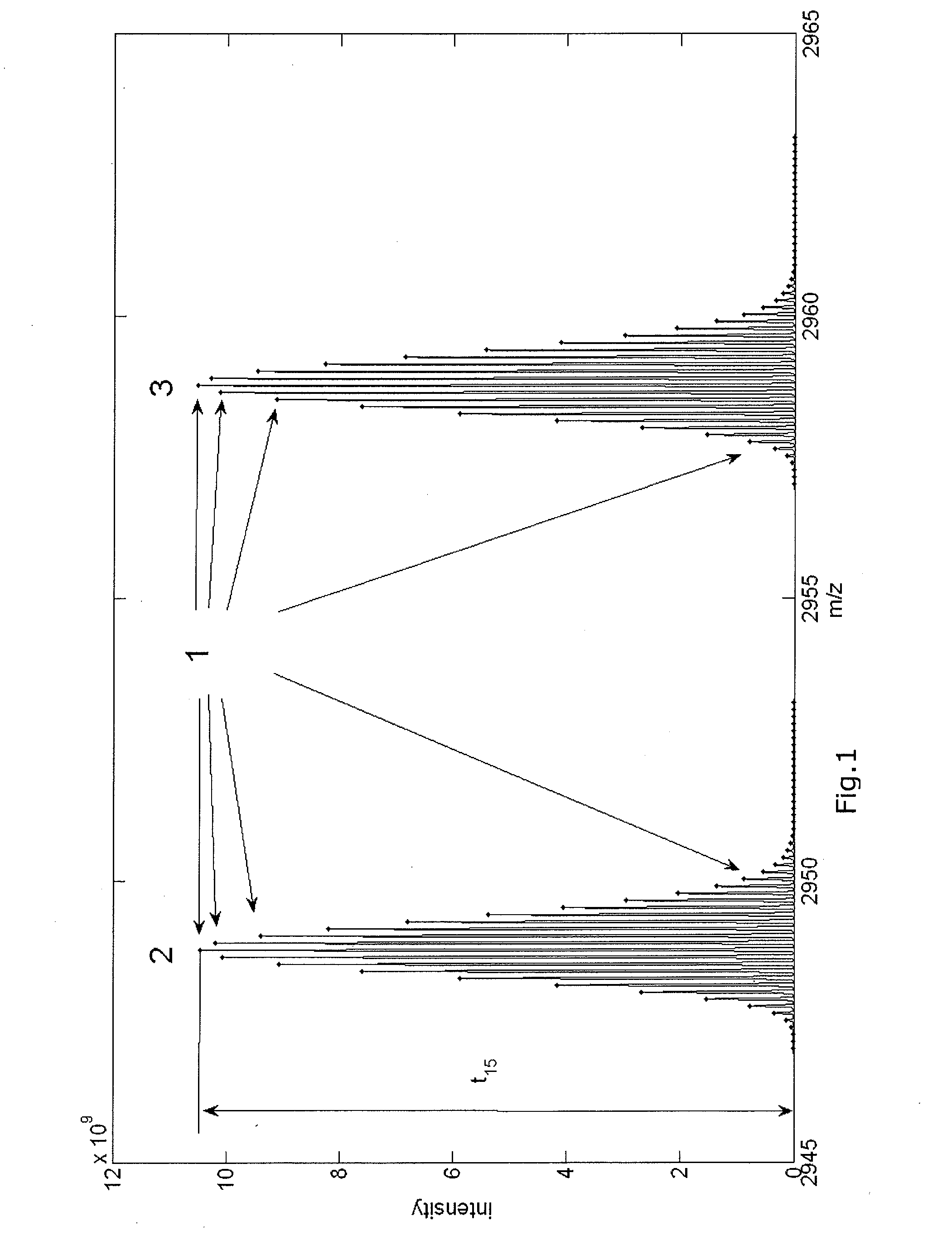 Method and device for computing molecular isotope distributions and for estimating the elemental composition of a molecule from an isotopic distribution