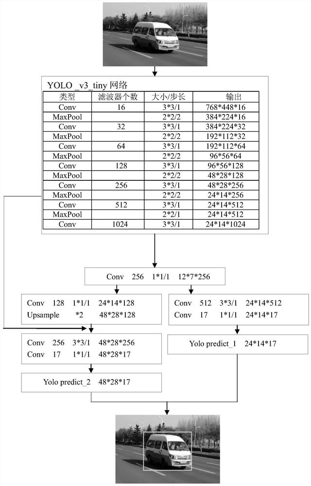 Expressway vehicle detection and multi-attribute feature extraction method based on local image