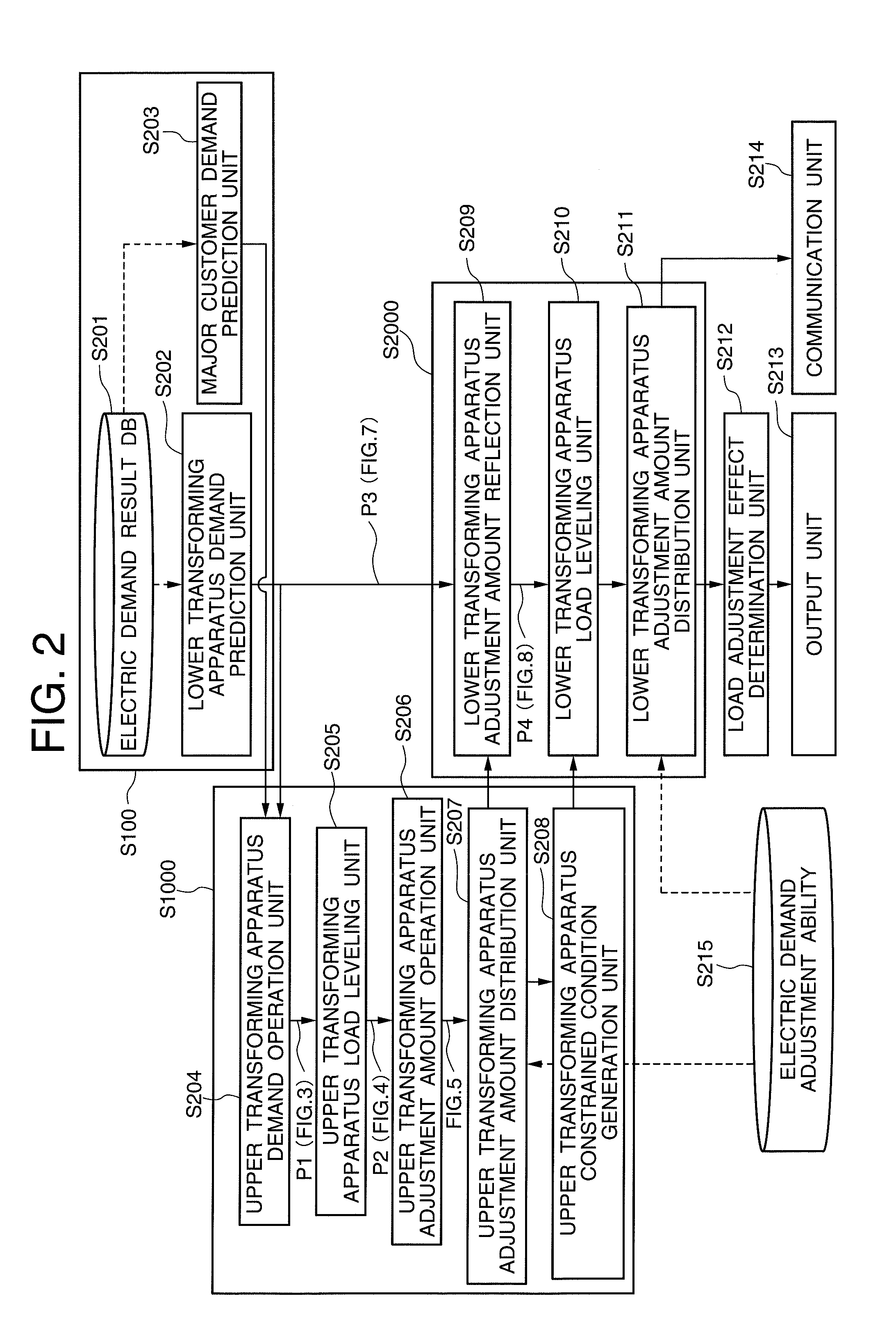 Load Leveling System of Power System