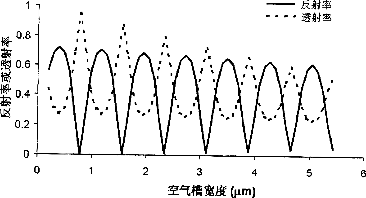 Q-modulation semiconductor laser