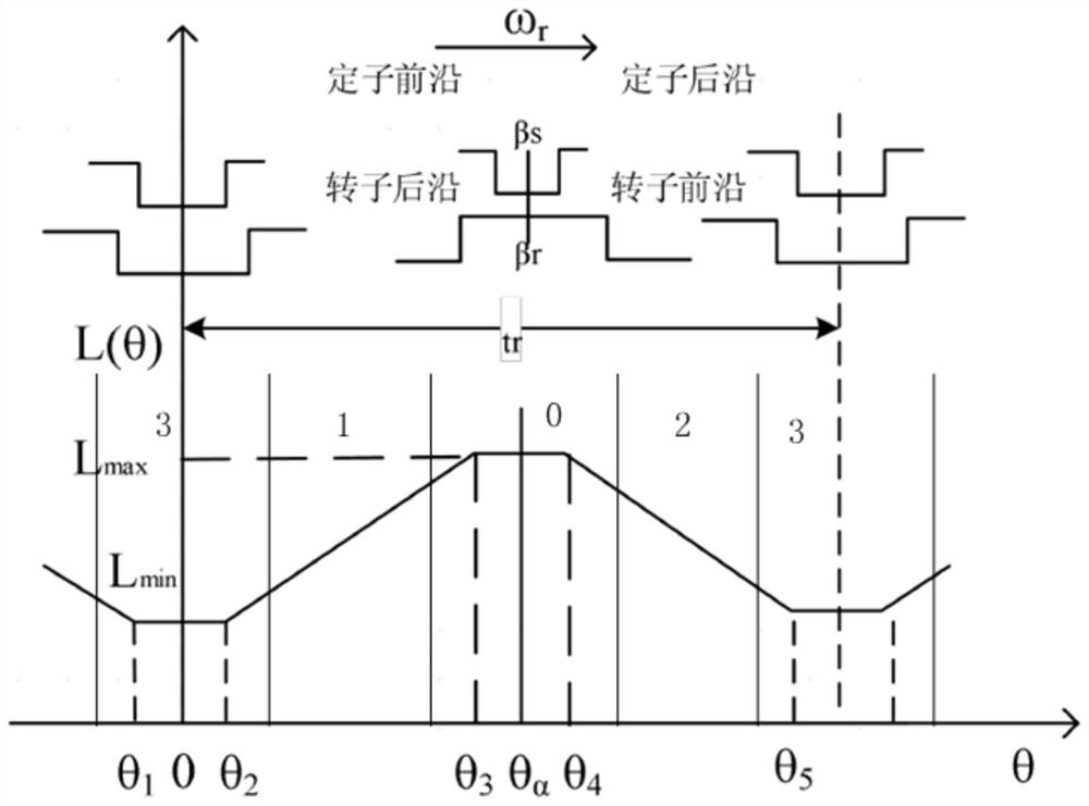 Switched reluctance motor, starting method thereof and multifunctional food processor