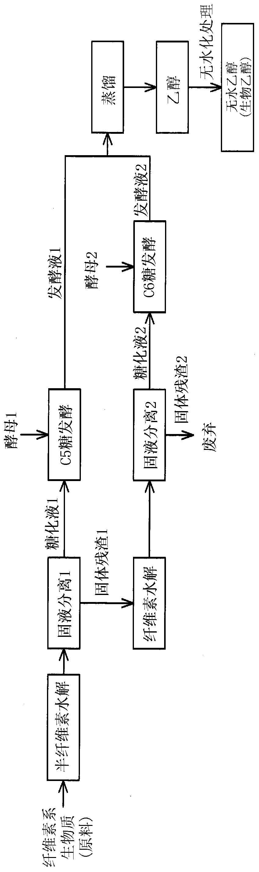 Method for enzymatically producing bioethanol using cellulosic biomass as starting material