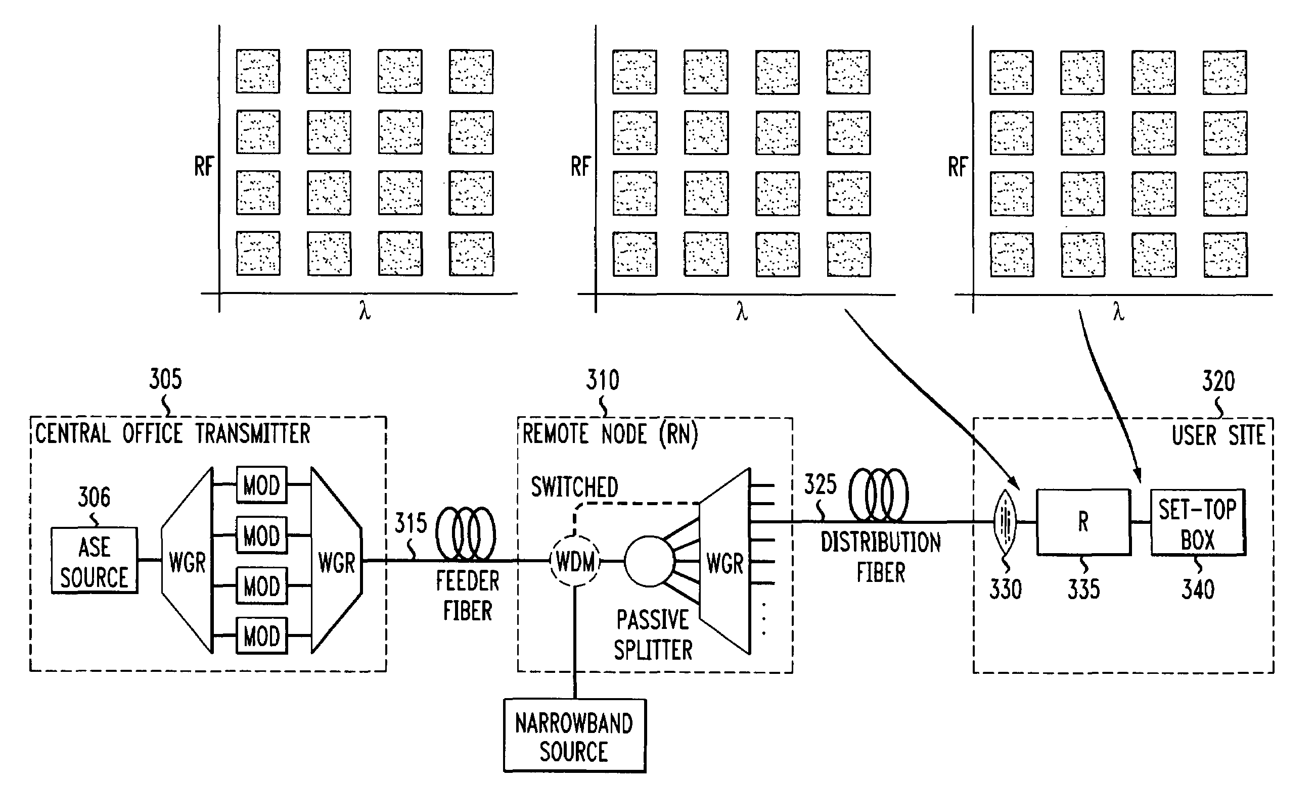System for flexible multiple broadcast service delivery over a WDM passive optical network based on RF block-conversion of RF service bands within wavelength bands