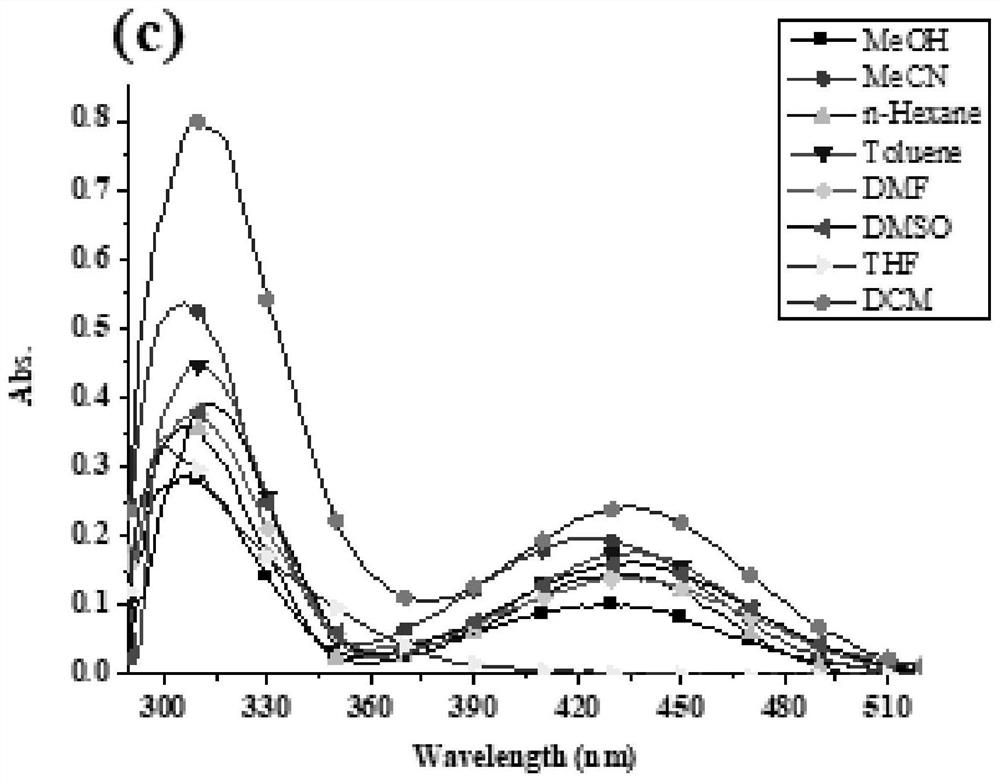 D-benzothiadiazole-TB(-D) derivative as well as synthesis method and application thereof