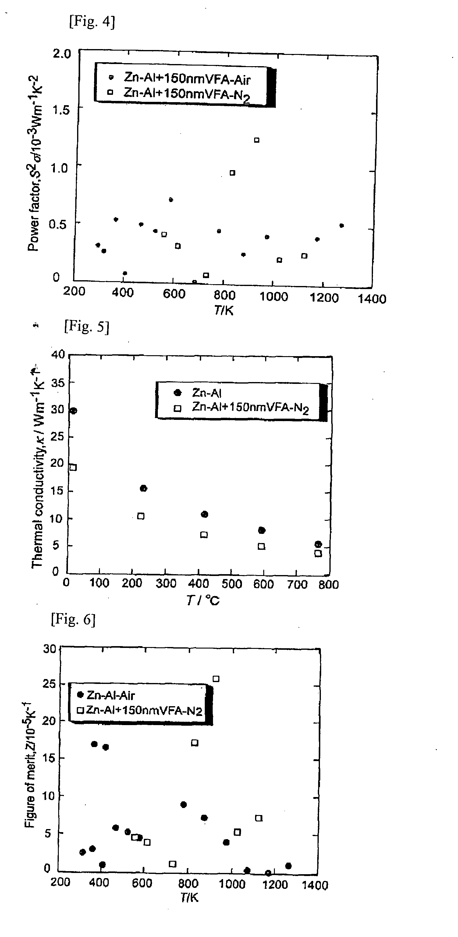 Porous Thermoelectric Material and Process for Producing the Same