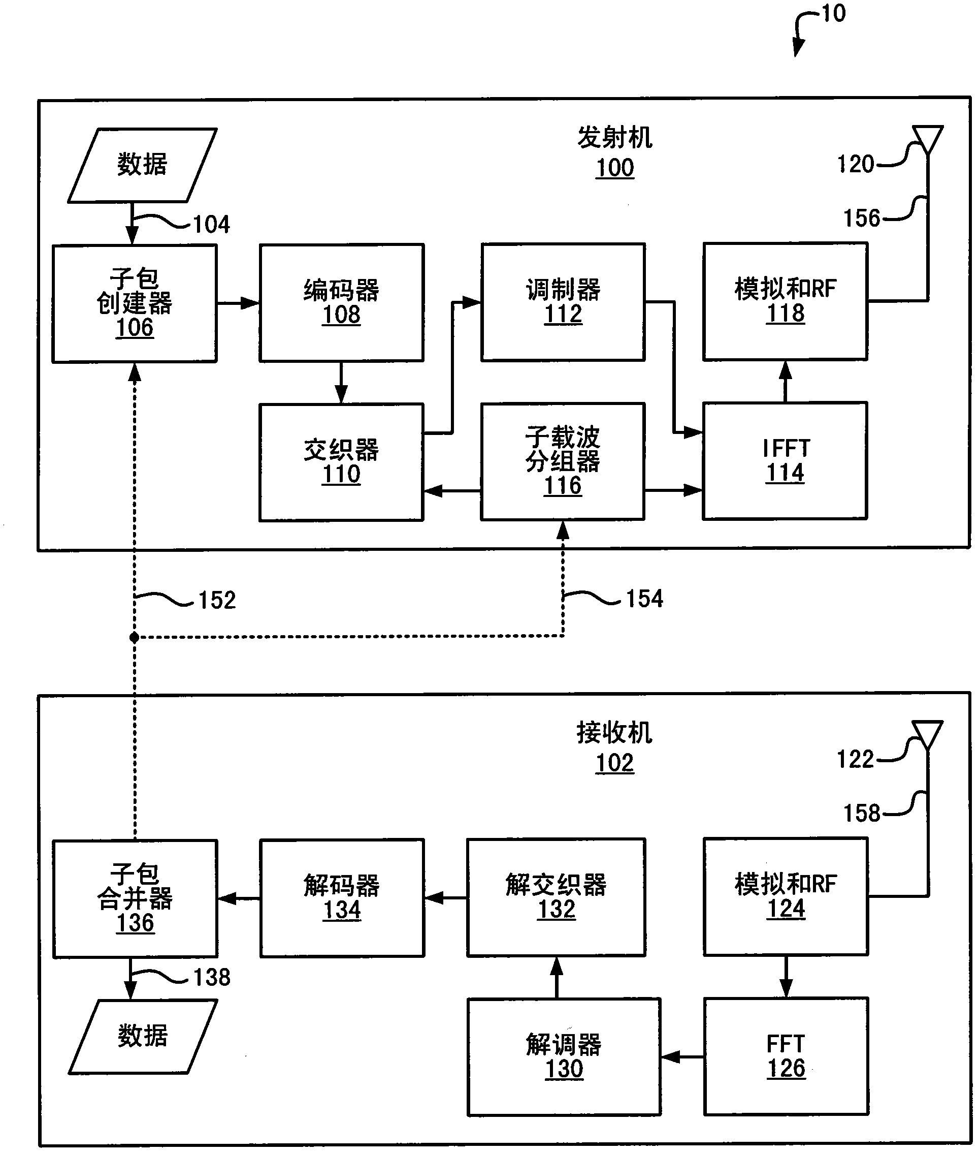 Multidimensional constellations for coded transmission