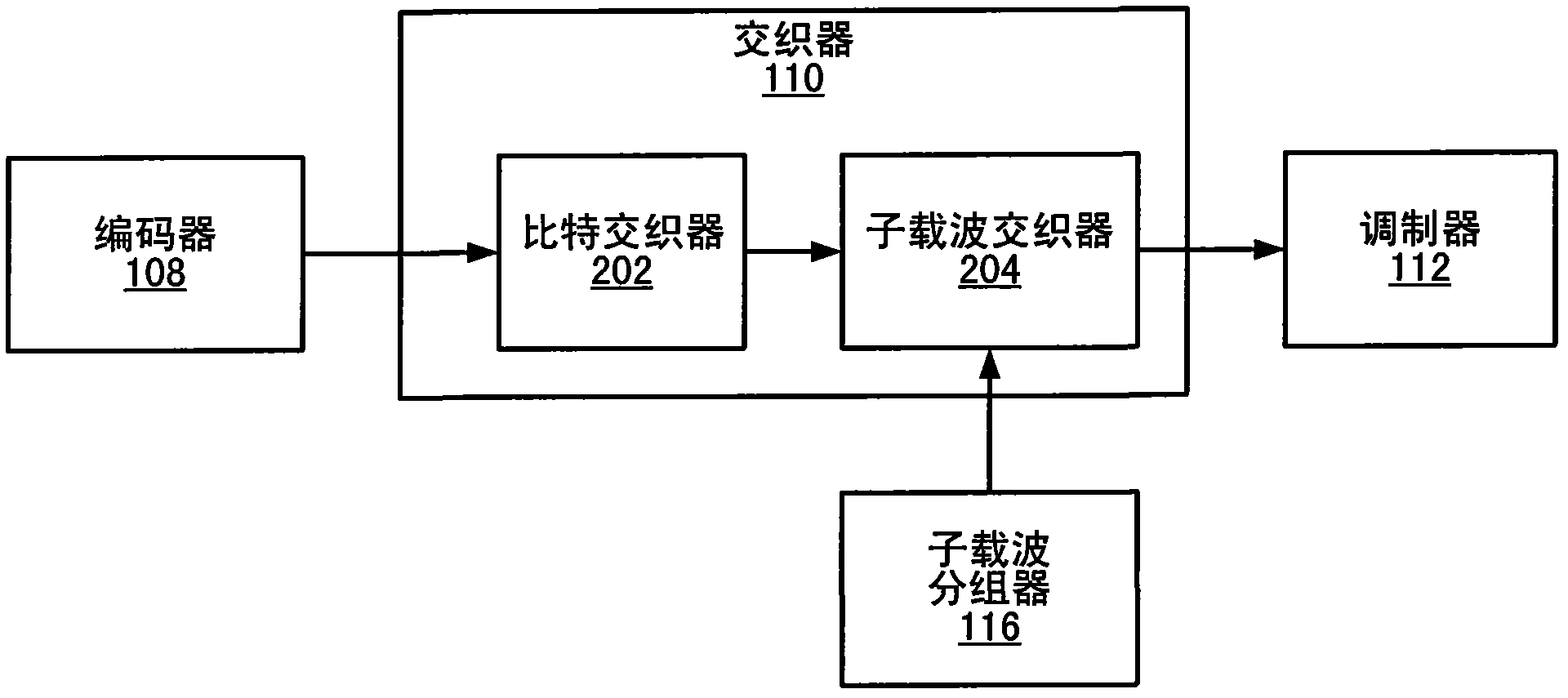 Multidimensional constellations for coded transmission