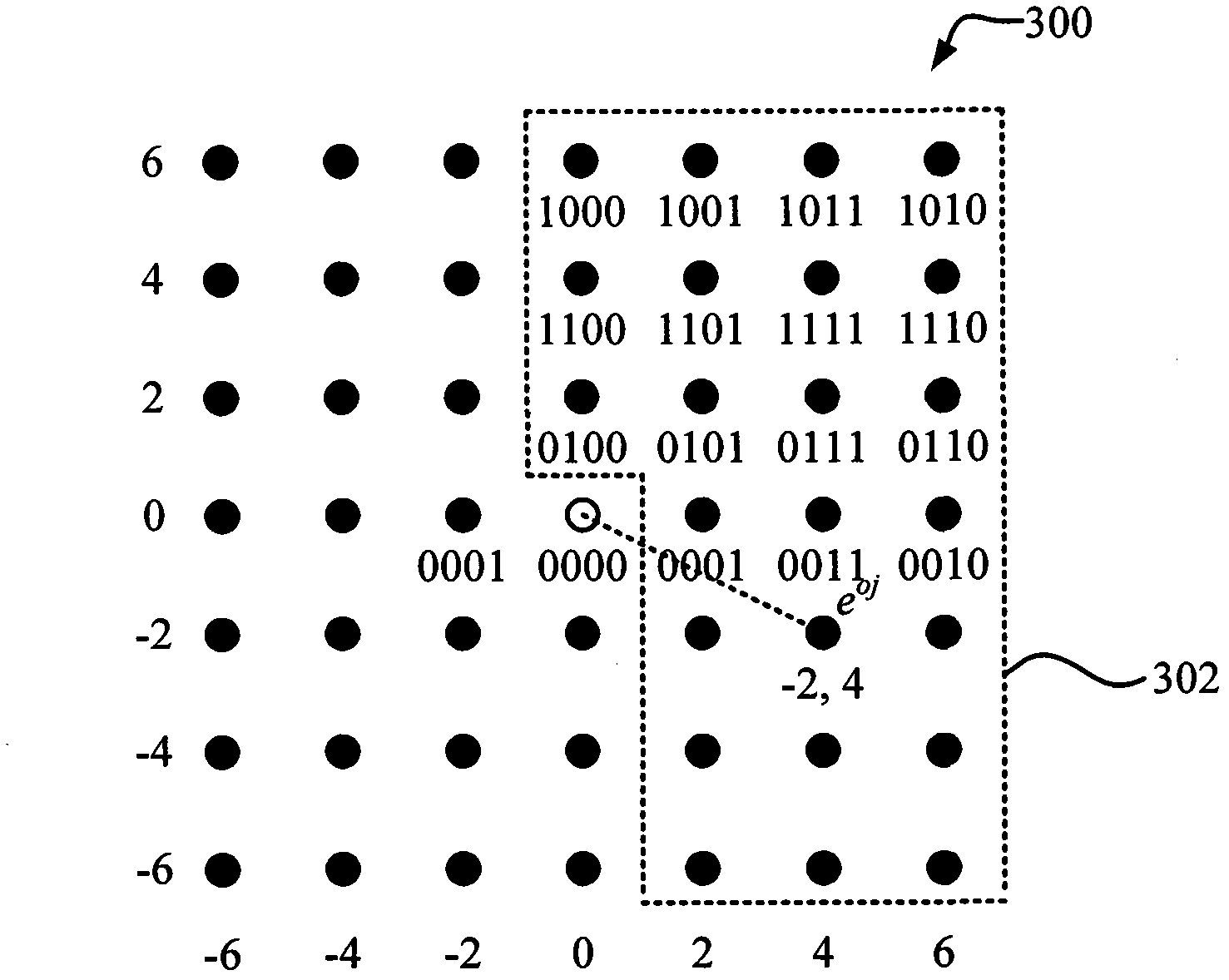 Multidimensional constellations for coded transmission