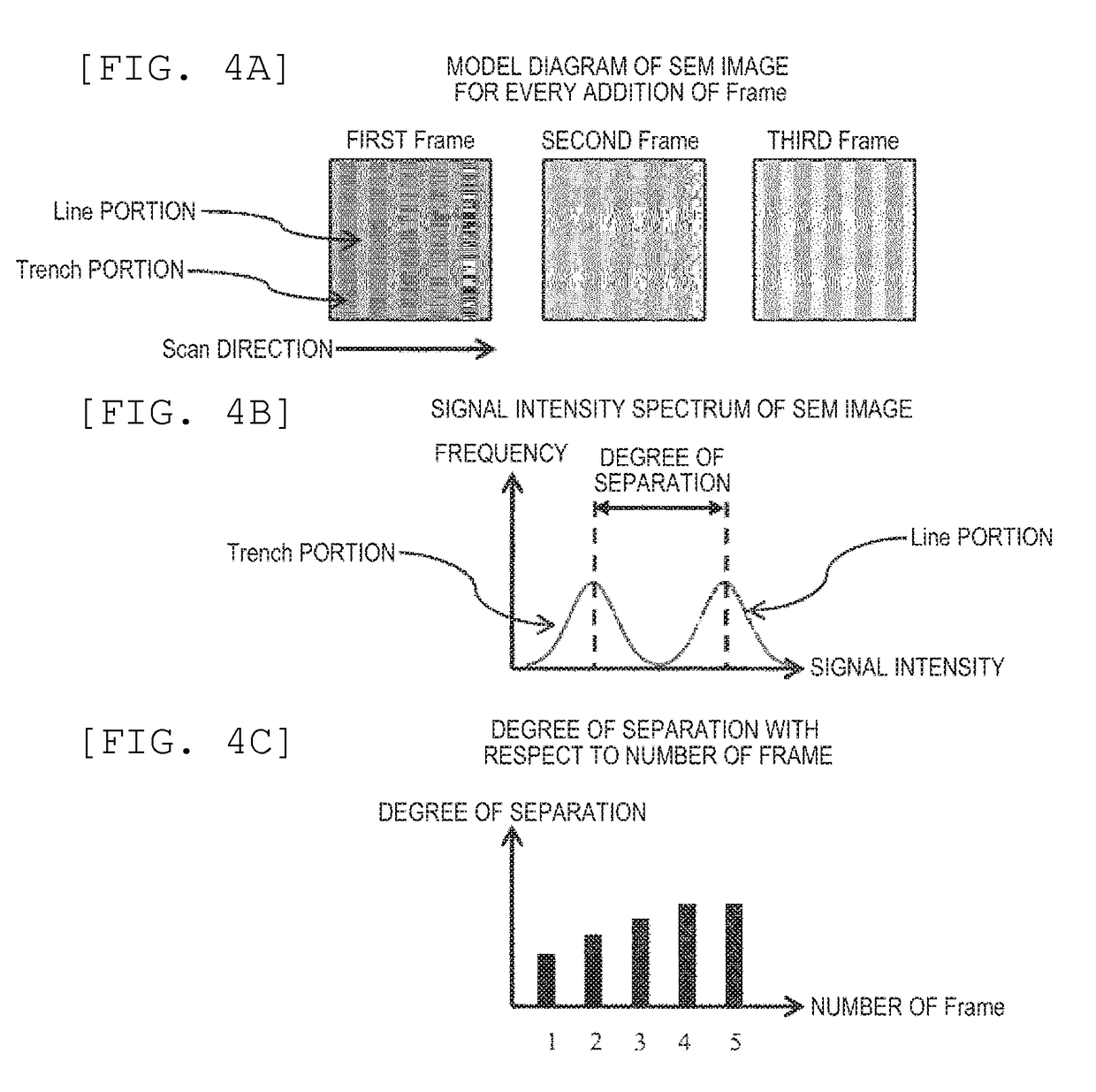 Charged Particle Beam Device