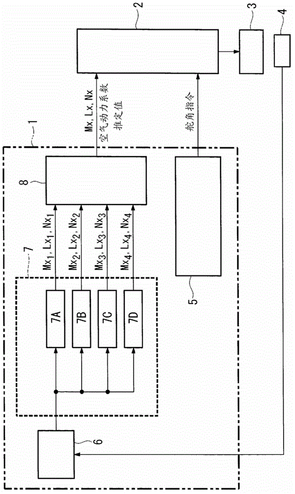 Aerodynamic coefficient estimation device and control surface failure/damage detection device
