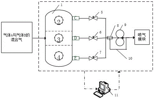 Pressure stabilizing system and pressure stabilizing method for double-fuel gas supply device