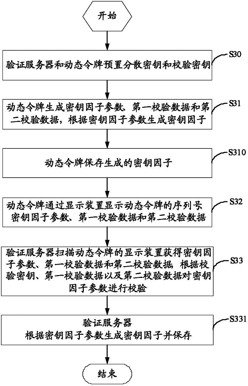 Setting method, setting system, terminal and authentication server for dynamic token key factor