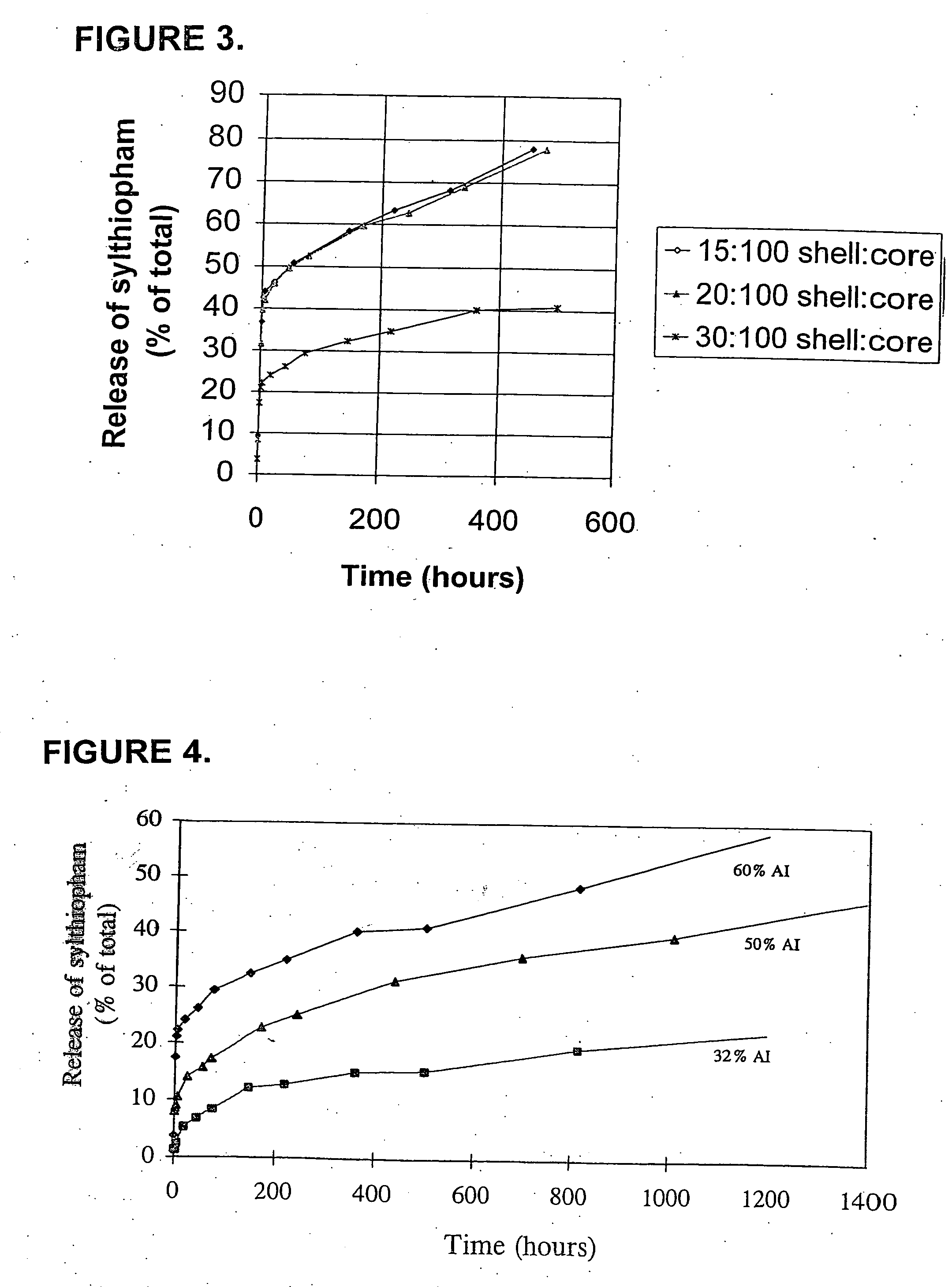 Method of microencapsulating an agricultural active having a high melting point and uses for such materials