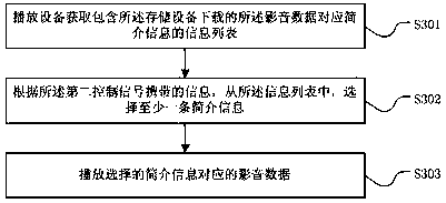 Audio and video system operating method