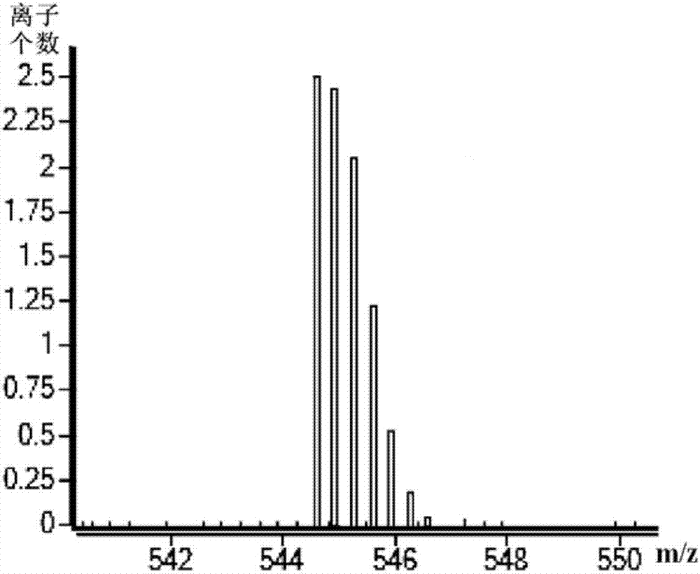 Preparation method of degarelix