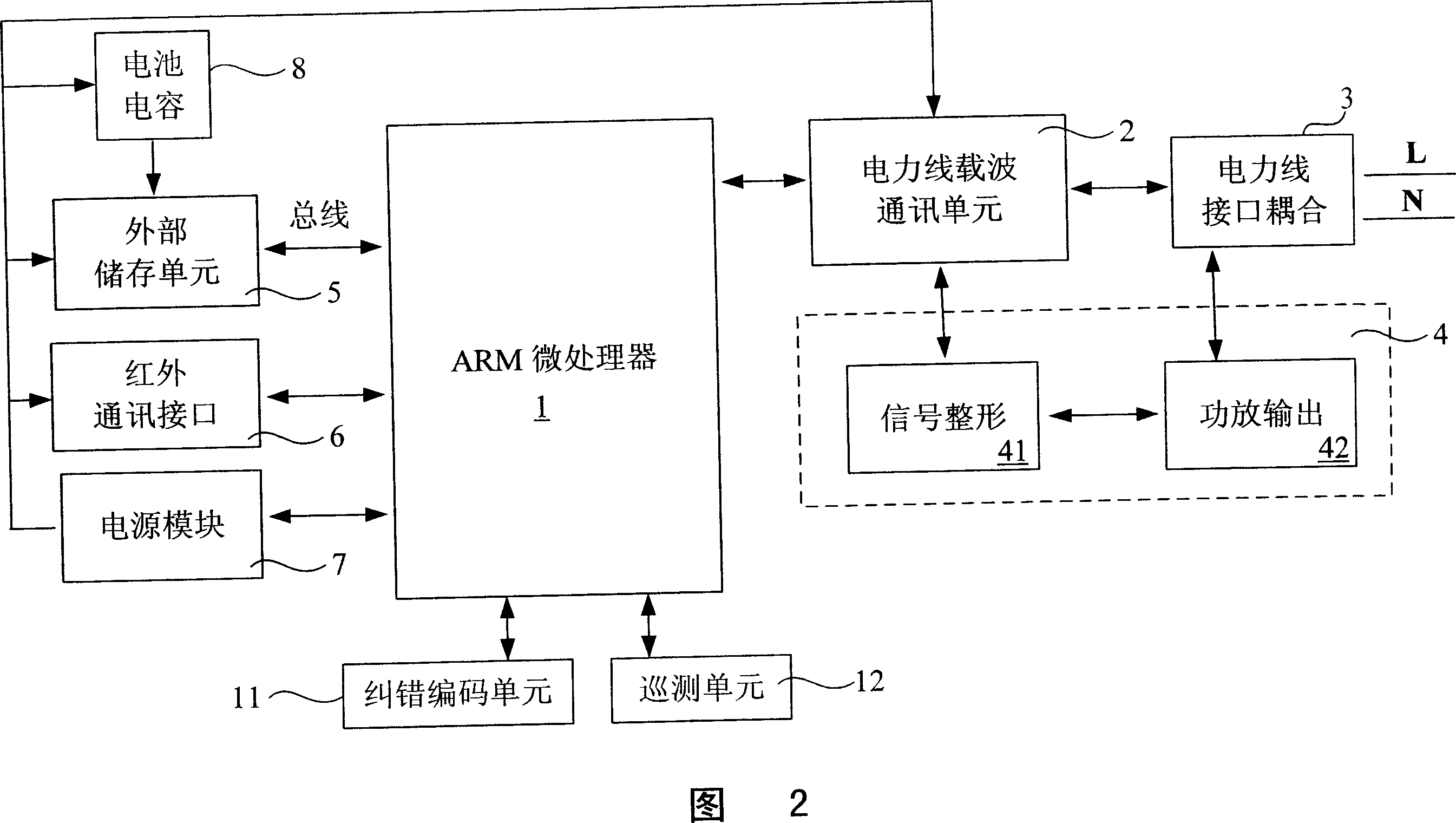 Self-adaptive electric power carrier wave concentrator