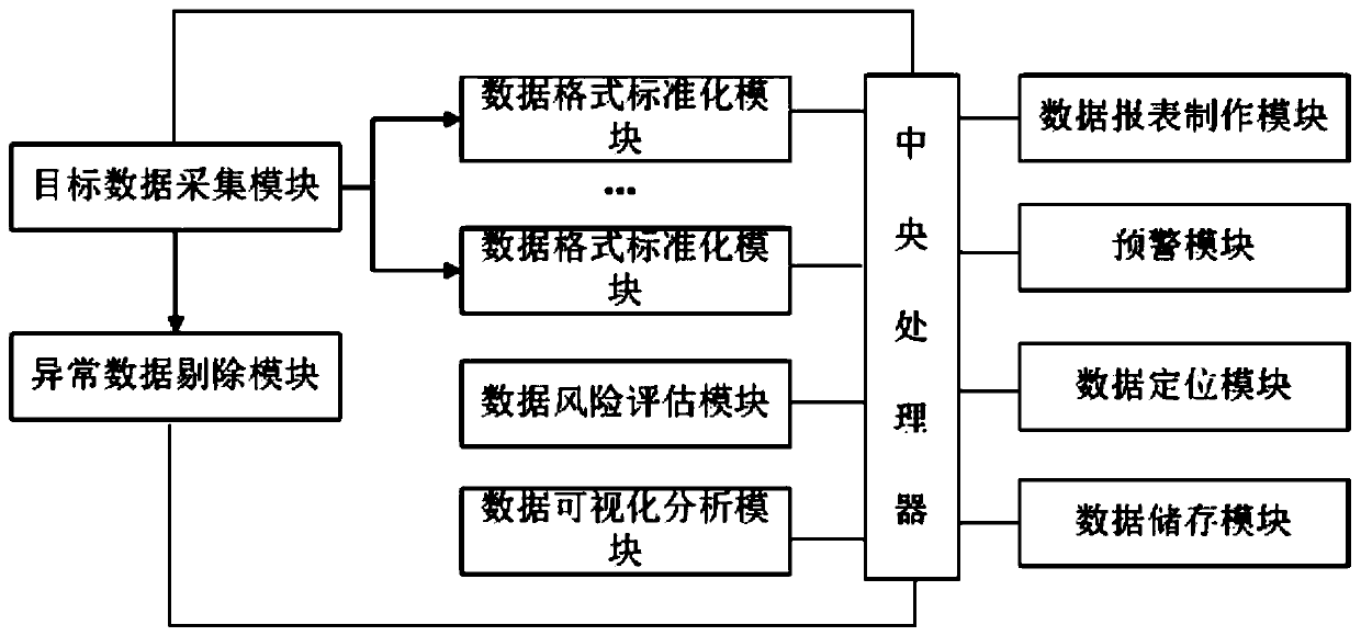 Big data risk monitoring system