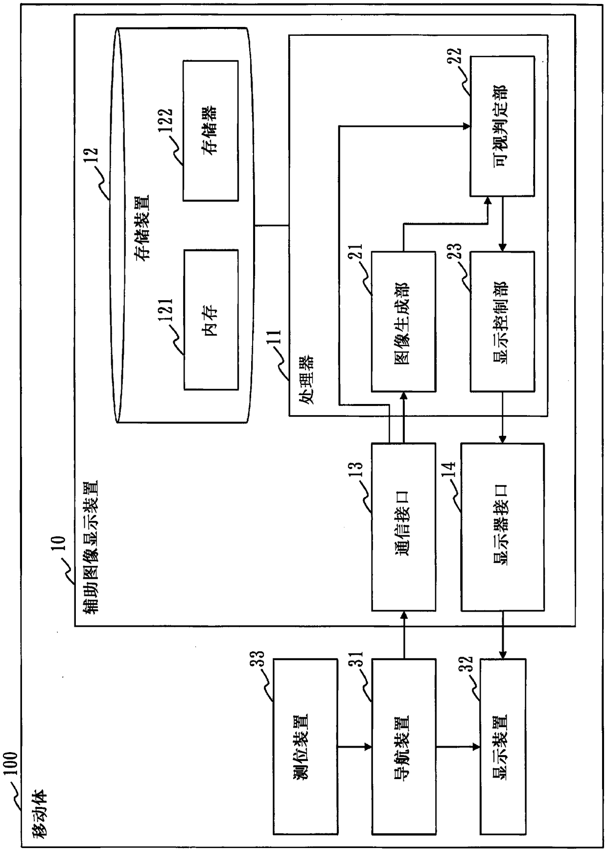 Support image display device, support image display method, and support image display program