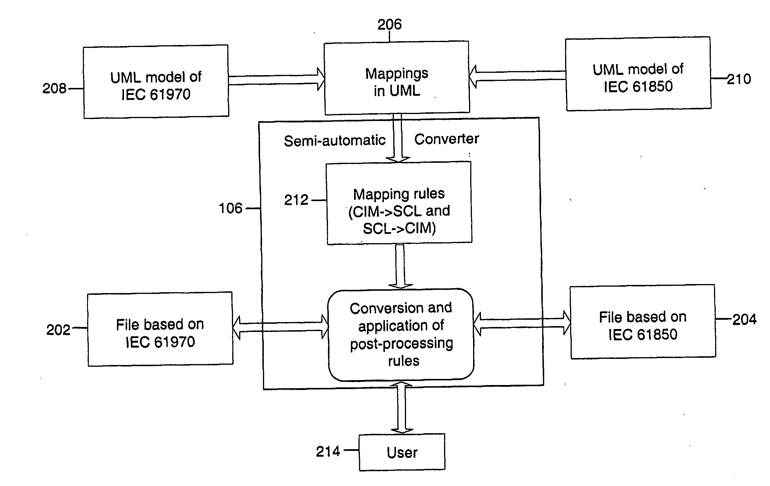 Method and system for bi-directional data conversion between IEC 61970 and IEC 61850