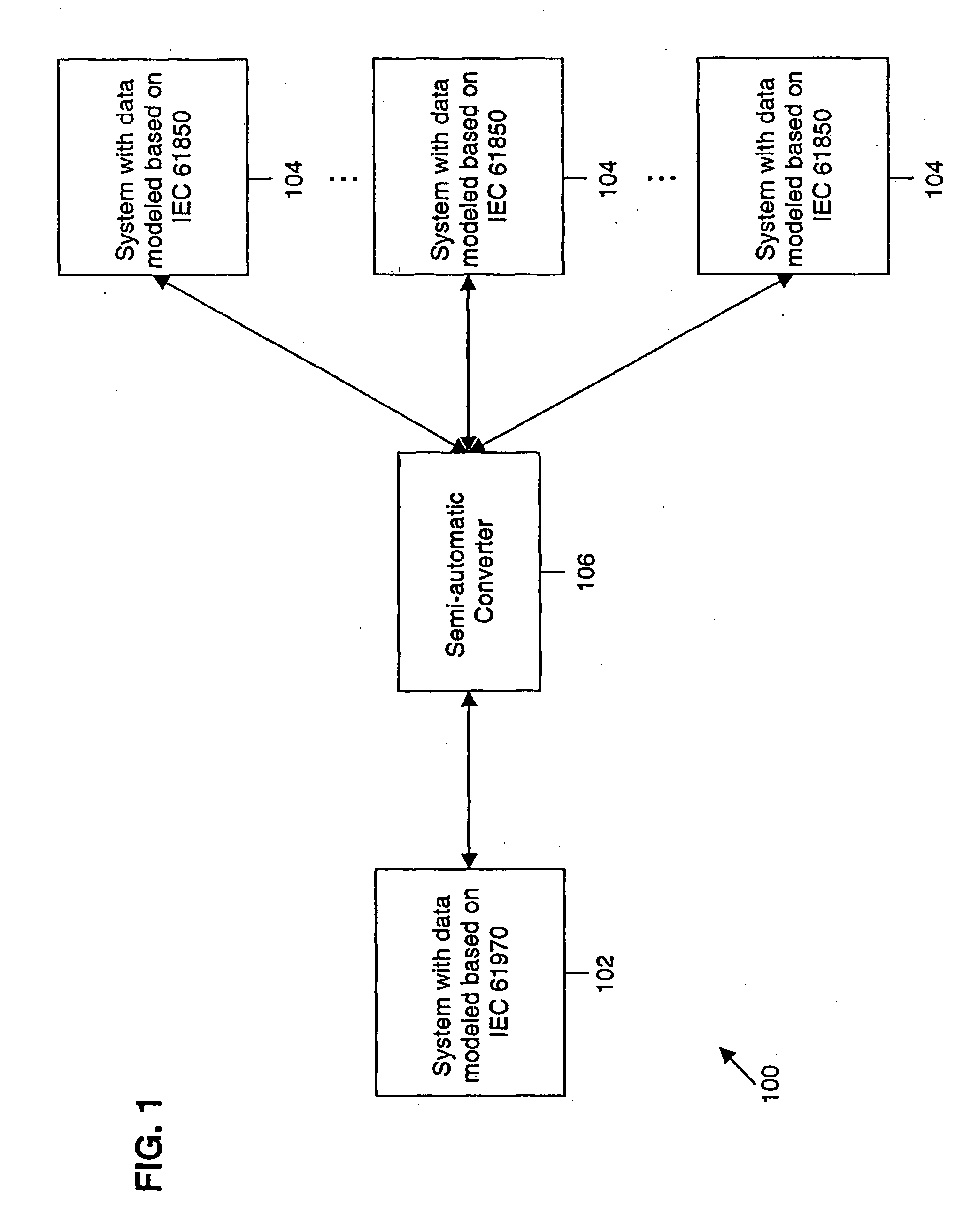 Method and system for bi-directional data conversion between IEC 61970 and IEC 61850