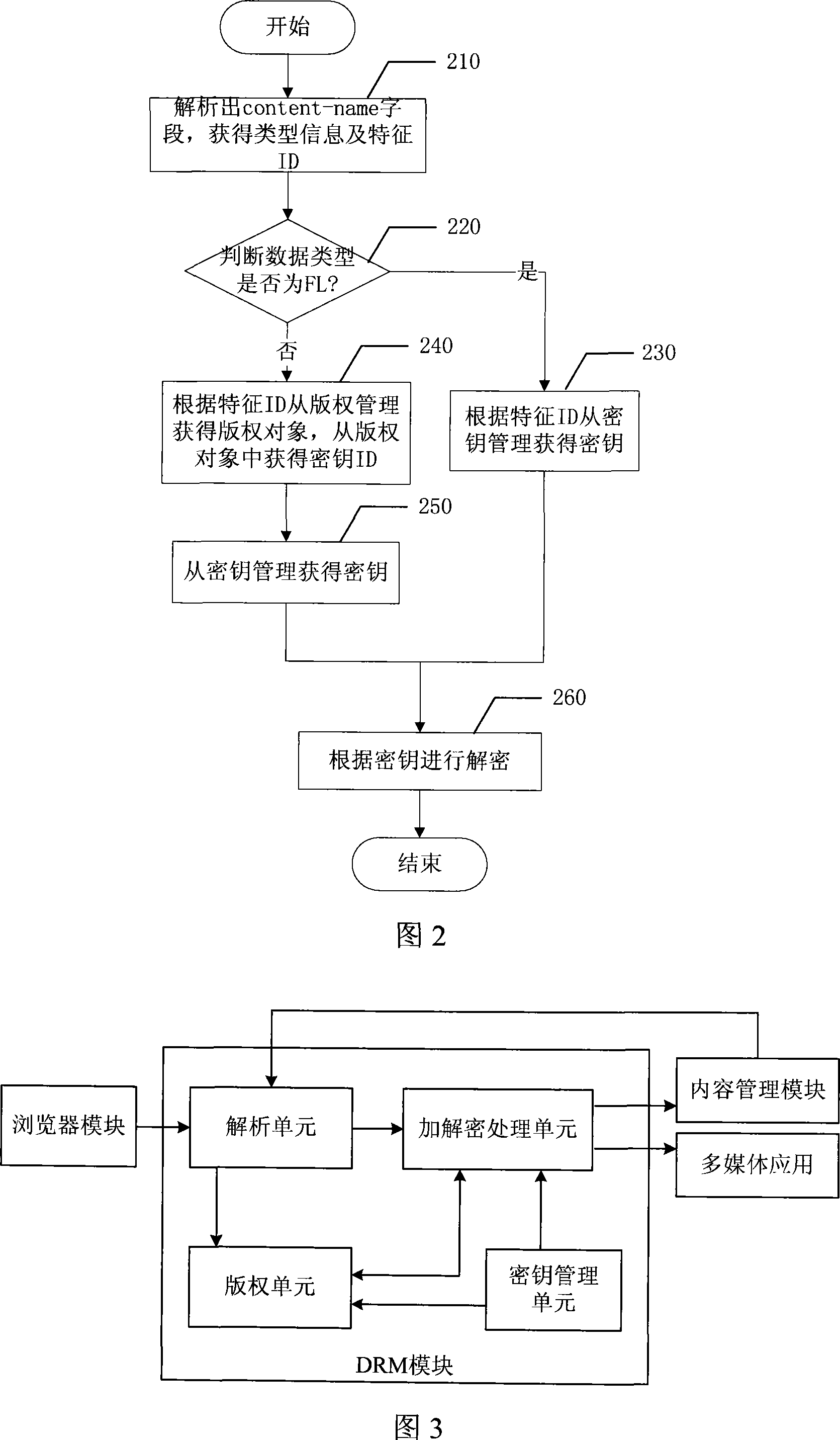 Method and terminal for encrypting and decrypting forwarding prohibition and mixed transmission mode DRM files