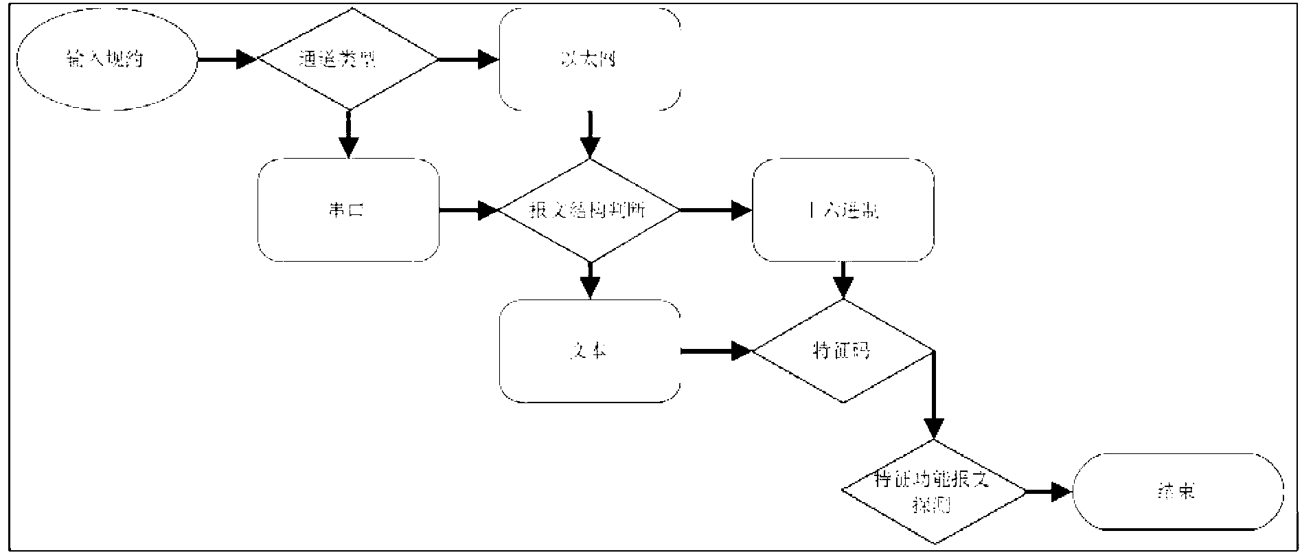 Novel electric power statute clustering analysis method of fuzzy pattern recognition